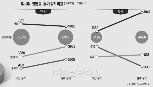 `¼ö¼º` ¾÷ºñÆ® vs `°ø¼¼` ºø½æ¡¦ ¹Ì¹¦ÇÏ°Ô ¾ù°¥¸° 1ºÐ±â ¼ºÀûÇ¥ `¼ö¼º` ¾÷ºñÆ® vs `°ø¼¼` ºø½æ¡¦ ¹Ì¹¦ÇÏ°Ô ¾ù°¥¸° 1ºÐ±â ¼ºÀûÇ¥